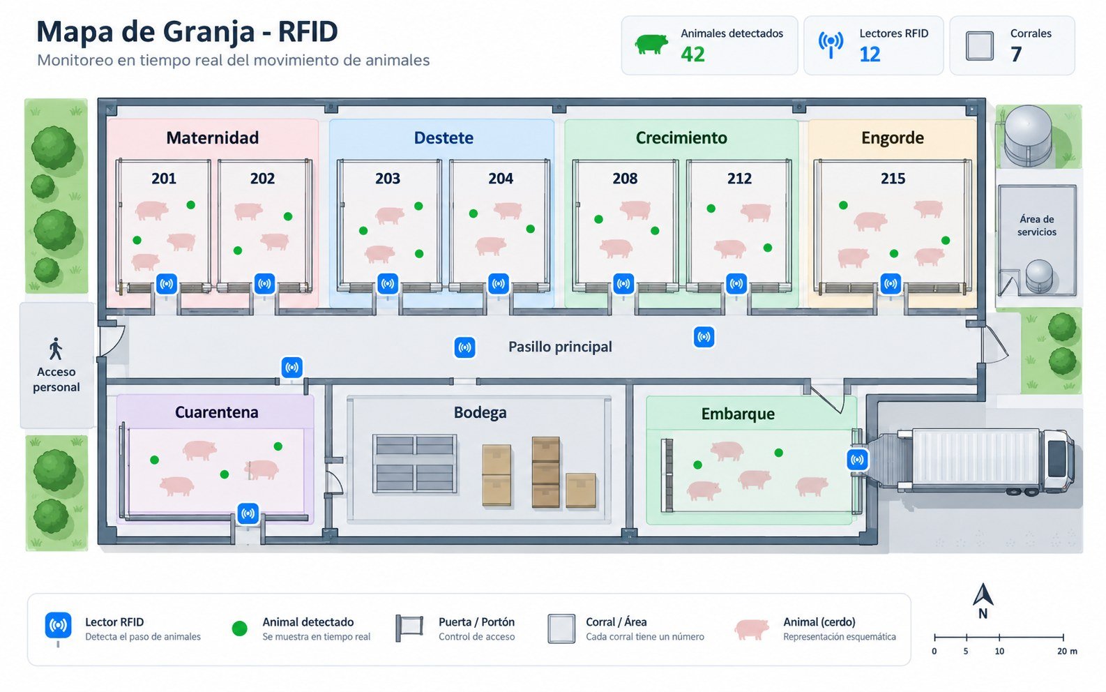 Mapa RFID de una granja porcina